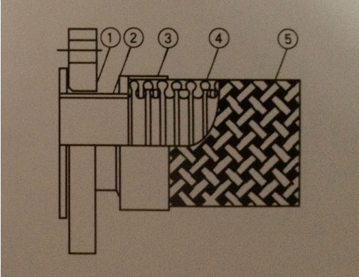 松套法兰金属软管