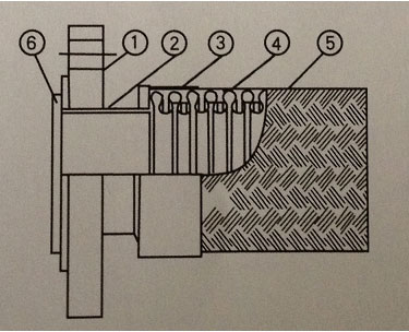 衬四氟固定法兰金属软管