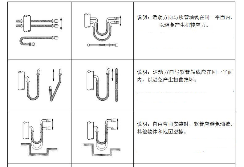 金属软管安装图示解析---江苏百瑞机械